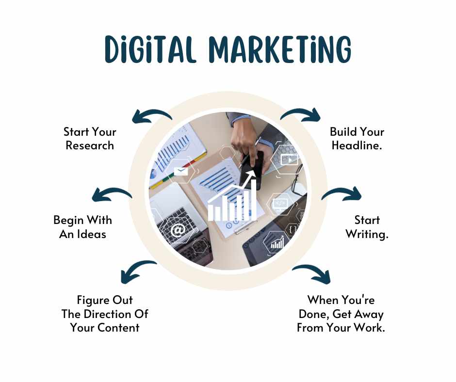 Digital Marketing Services